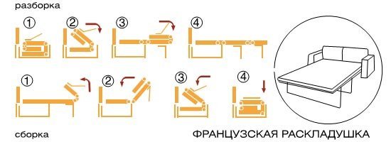 Французская раскладушка